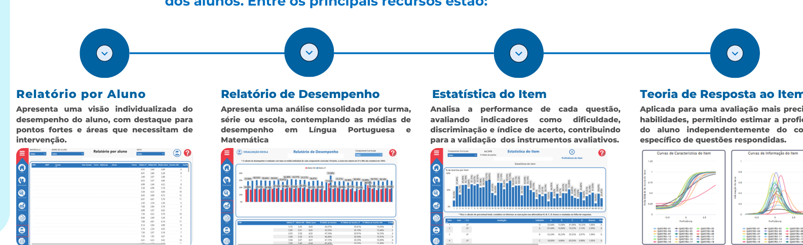 Prévia de relatórios educacionais do AvaliaInove